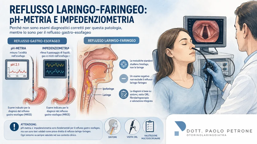 pH-metria e impedenziometria nel reflusso laringo-faringeo: sono davvero utili per l’otorino?