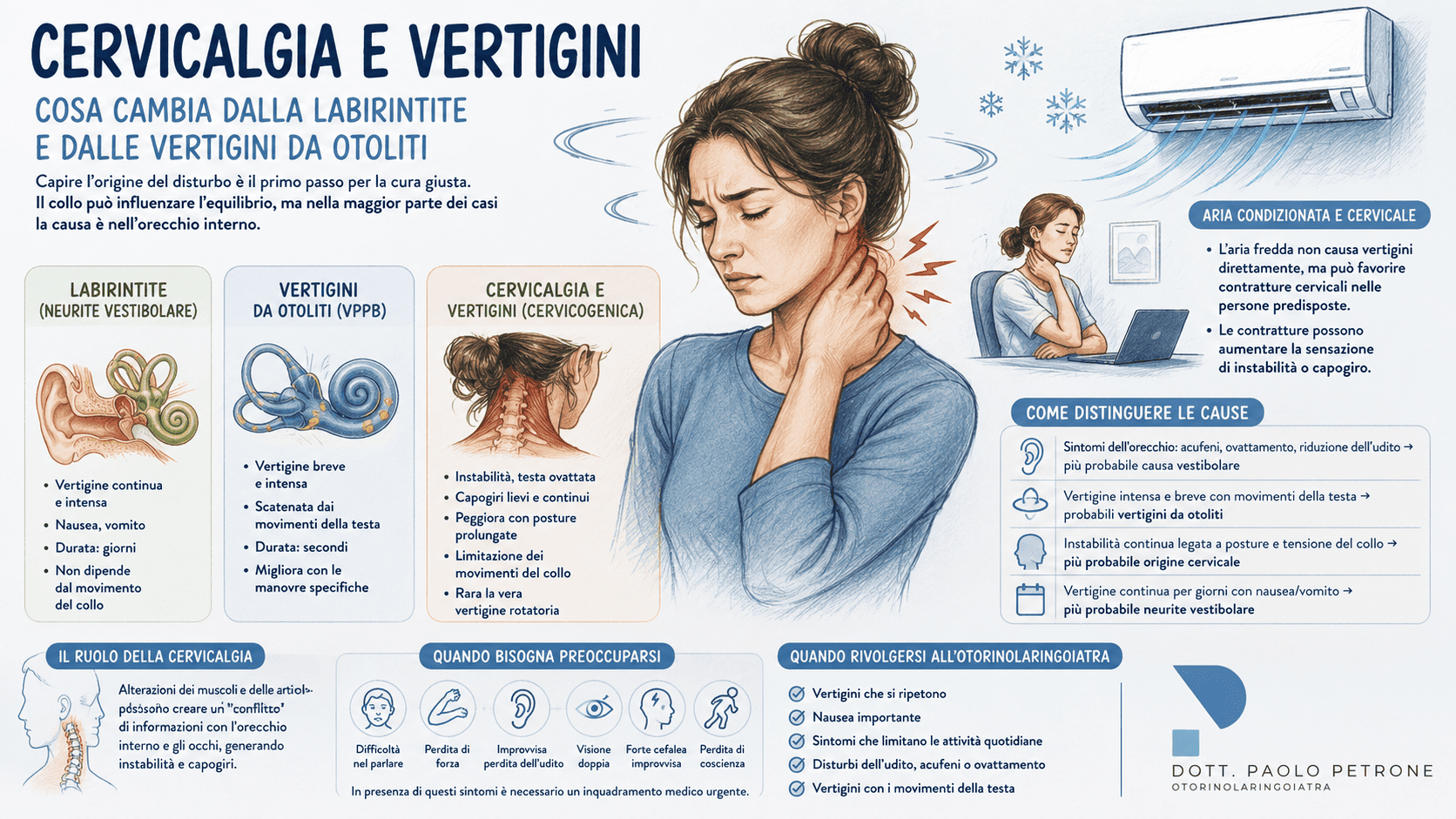 Vertigini d’estate: cervicale o labirintite? Così estate e aria condizionata condizionano la patologia otorino